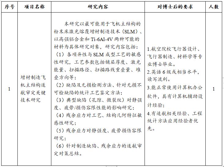 中国民用航空上海航空器适航审定中心2020年博士后招收计划(图1)