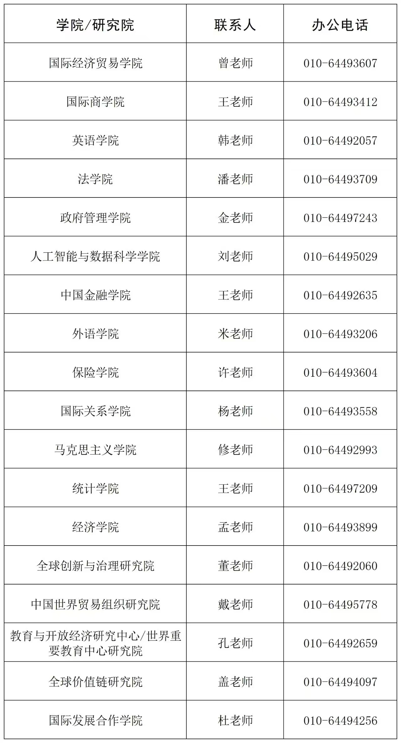 对外经济贸易大学2025年科研博士后招聘公告